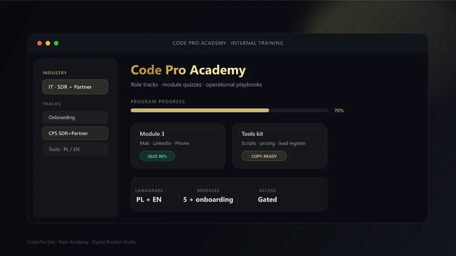 Code Pro Academy